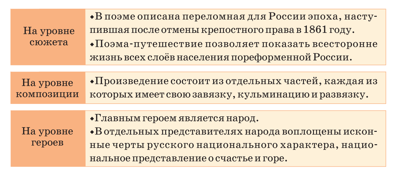 Образ и характеристика Попа в поэме «Кому на Руси жить хорошо» Некрасова